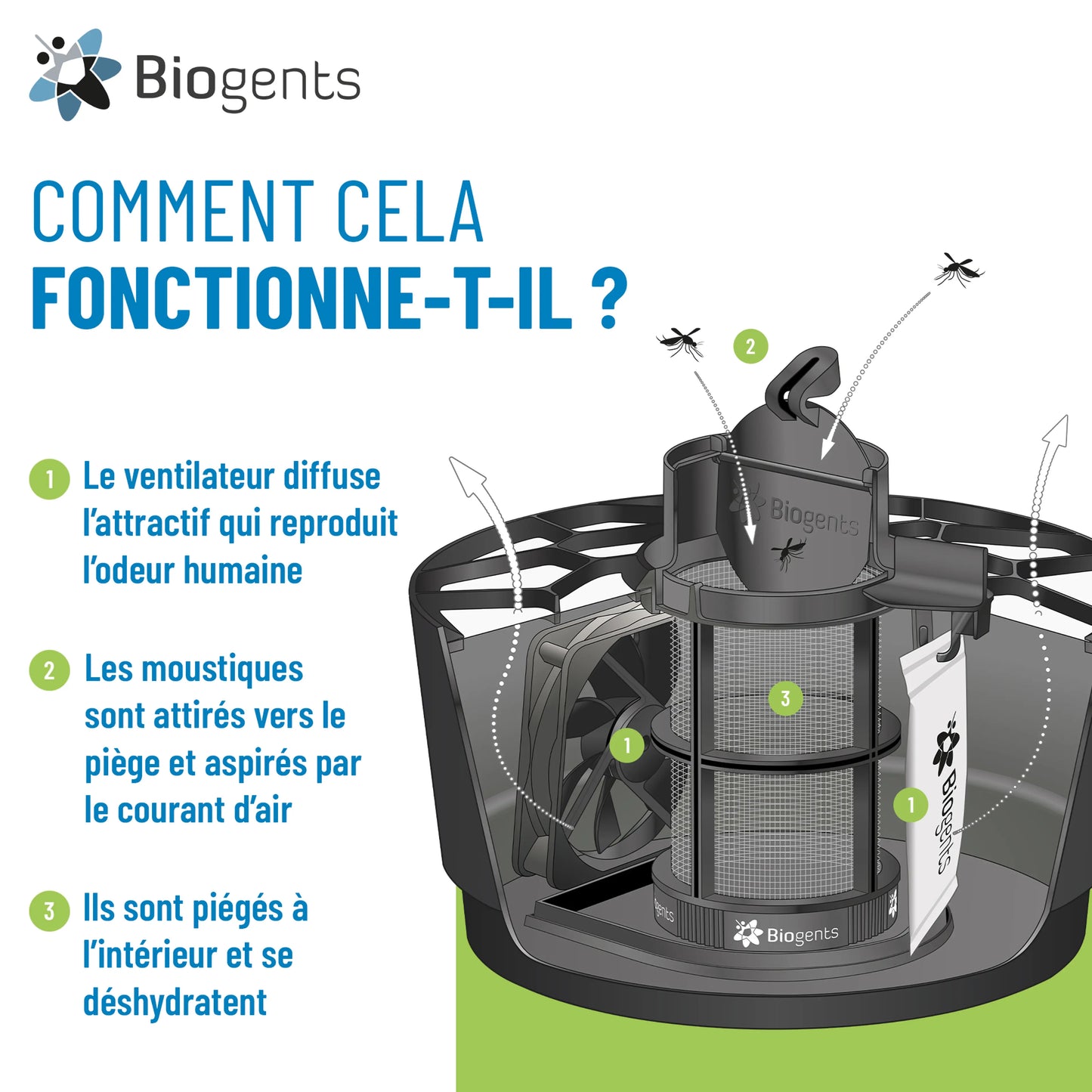 Piège anti-moustique extérieur Aero Trap – Efficace contre le moustique tigre | Biogents