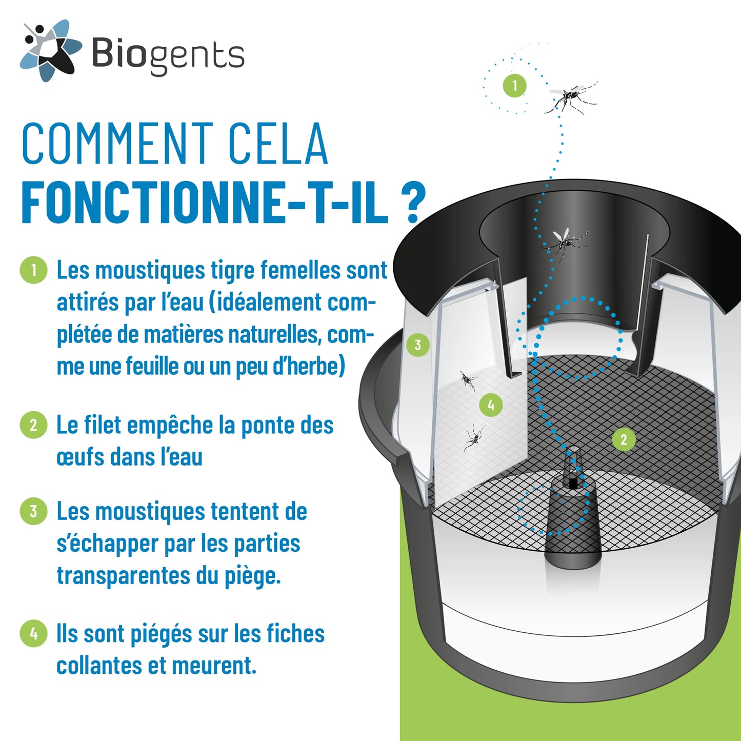 Piège anti-moustique extérieur BG-GAT Reflect-Tech (Lot de 2) – Réduit la reproduction du moustique tigre | Biogents