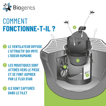 Piège anti-moustique extérieur – BG-Mosquitaire | Biogents