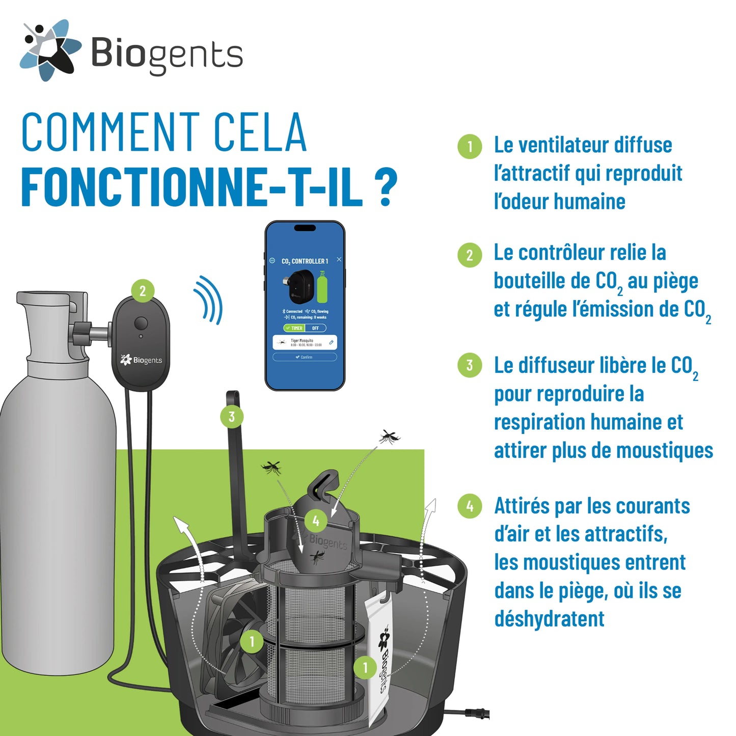 Kit booster CO₂ — Pour Aero Trap & BG-Mosquitaire (multiplie par 5 les captures)